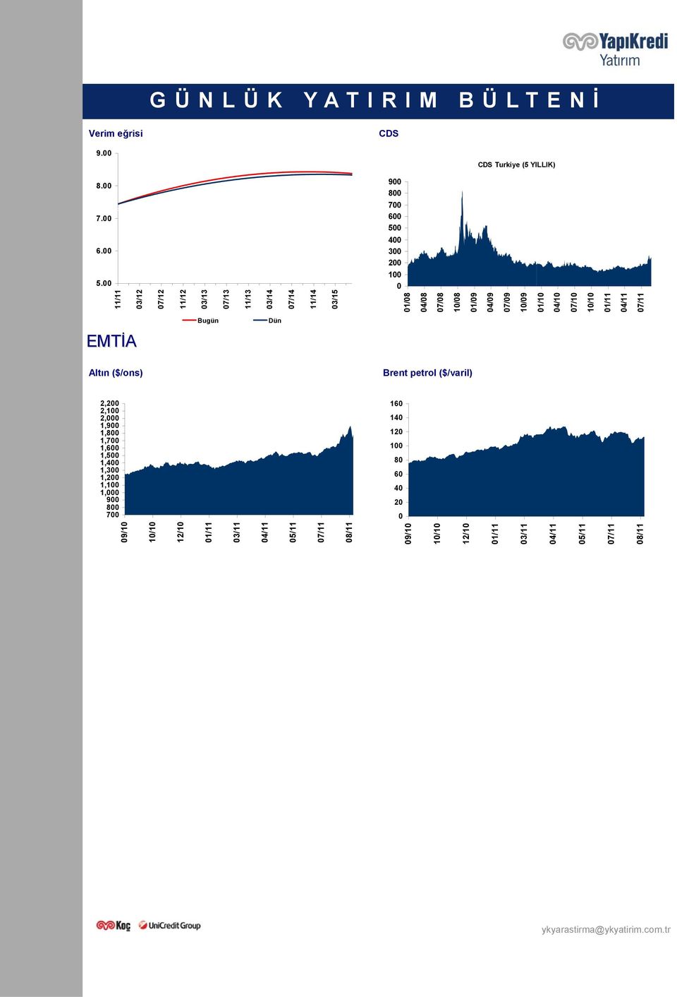 10/08 01/09 04/09 07/09 10/09 01/10 04/10 07/10 10/10 01/11 04/11 07/11 CDS Turkiye (5 YILLIK) EMTİA Altın ($/ons) Brent petrol