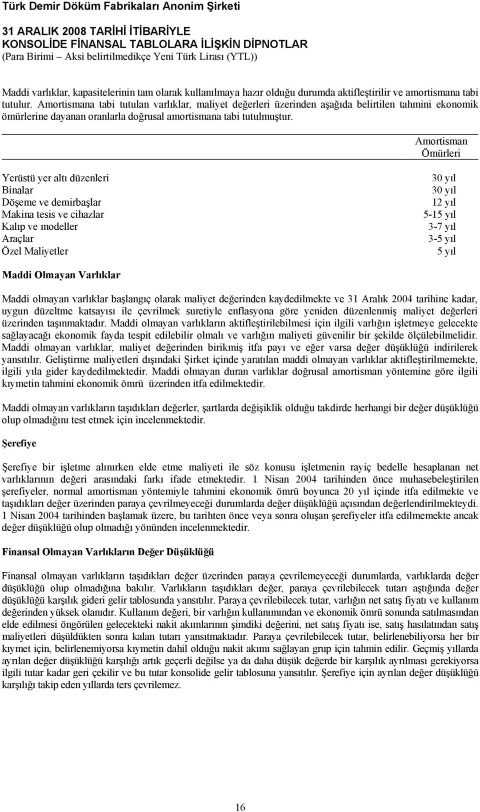 Amortisman Ömürleri Yerüstü yer altı düzenleri Binalar Döşeme ve demirbaşlar Makina tesis ve cihazlar Kalıp ve modeller Araçlar Özel Maliyetler 30 yıl 30 yıl 12 yıl 5-15 yıl 3-7 yıl 3-5 yıl 5 yıl