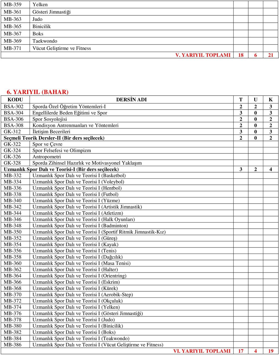 GK-312 İletişim Becerileri 3 0 3 Seçmeli Teorik Dersler-II (Bir ders seçilecek) 2 0 2 GK-322 Spor ve Çevre GK-324 Spor Felsefesi ve Olimpizm GK-326 Antropometri GK-328 Sporda Zihinsel Hazırlık ve