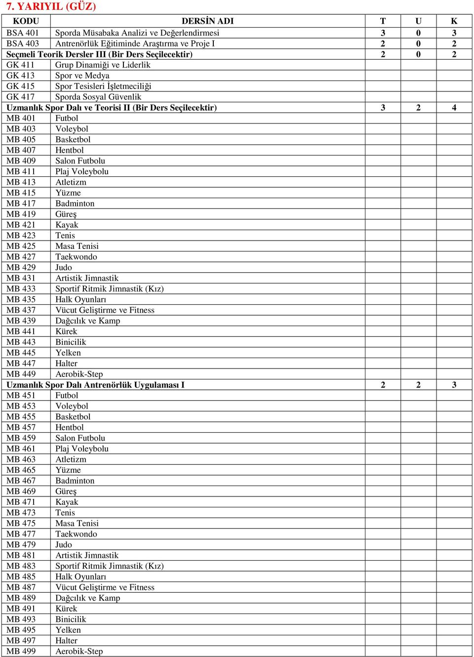 Voleybol MB 405 Basketbol MB 407 Hentbol MB 409 Salon Futbolu MB 411 Plaj Voleybolu MB 413 Atletizm MB 415 Yüzme MB 417 Badminton MB 419 Güreş MB 421 Kayak MB 423 Tenis MB 425 Masa Tenisi MB 427