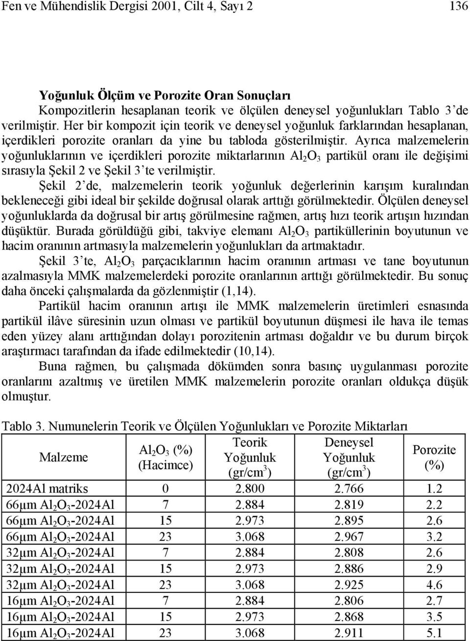 Ayrıca malzemelerin yoğunluklarının ve içerdikleri porozite miktarlarının Al 2 O 3 partikül oranı ile değişimi sırasıyla Şekil 2 ve Şekil 3 te verilmiştir.