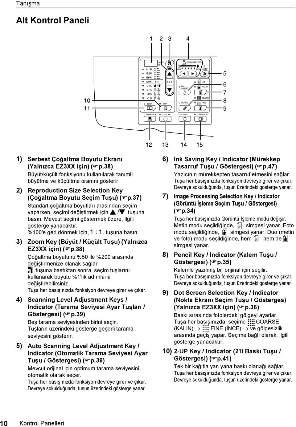 Mevcut seçimi göstermek üzere, ilgili gösterge yanacaktır. %100'e geri dönmek için,. tuşuna basın. 3) Zoom Key (Büyüt / Küçült Tuşu) (Yalnızca EZ3XX için) ( p.