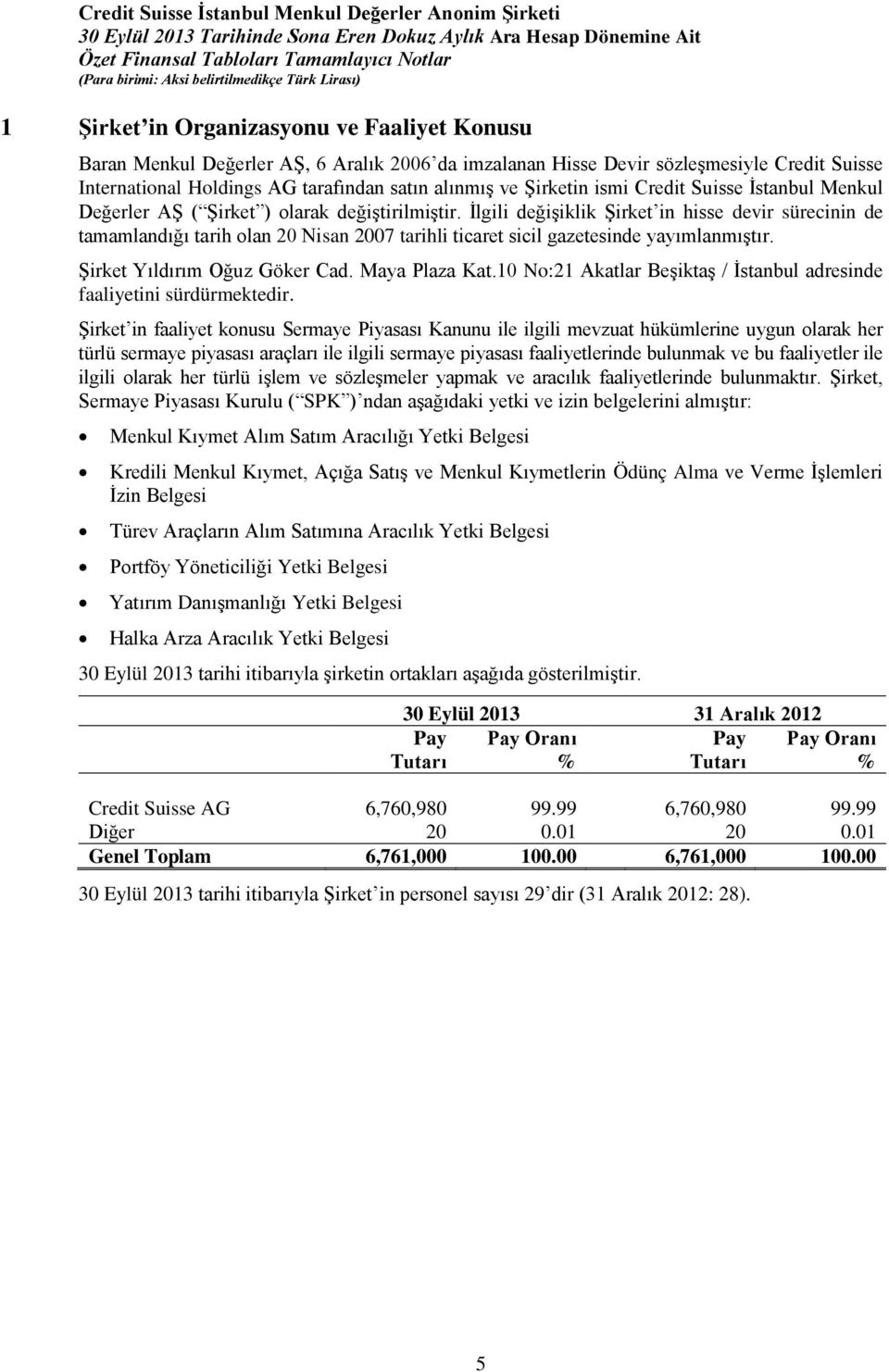 İlgili değişiklik Şirket in hisse devir sürecinin de tamamlandığı tarih olan 20 Nisan 2007 tarihli ticaret sicil gazetesinde yayımlanmıştır. Şirket Yıldırım Oğuz Göker Cad. Maya Plaza Kat.