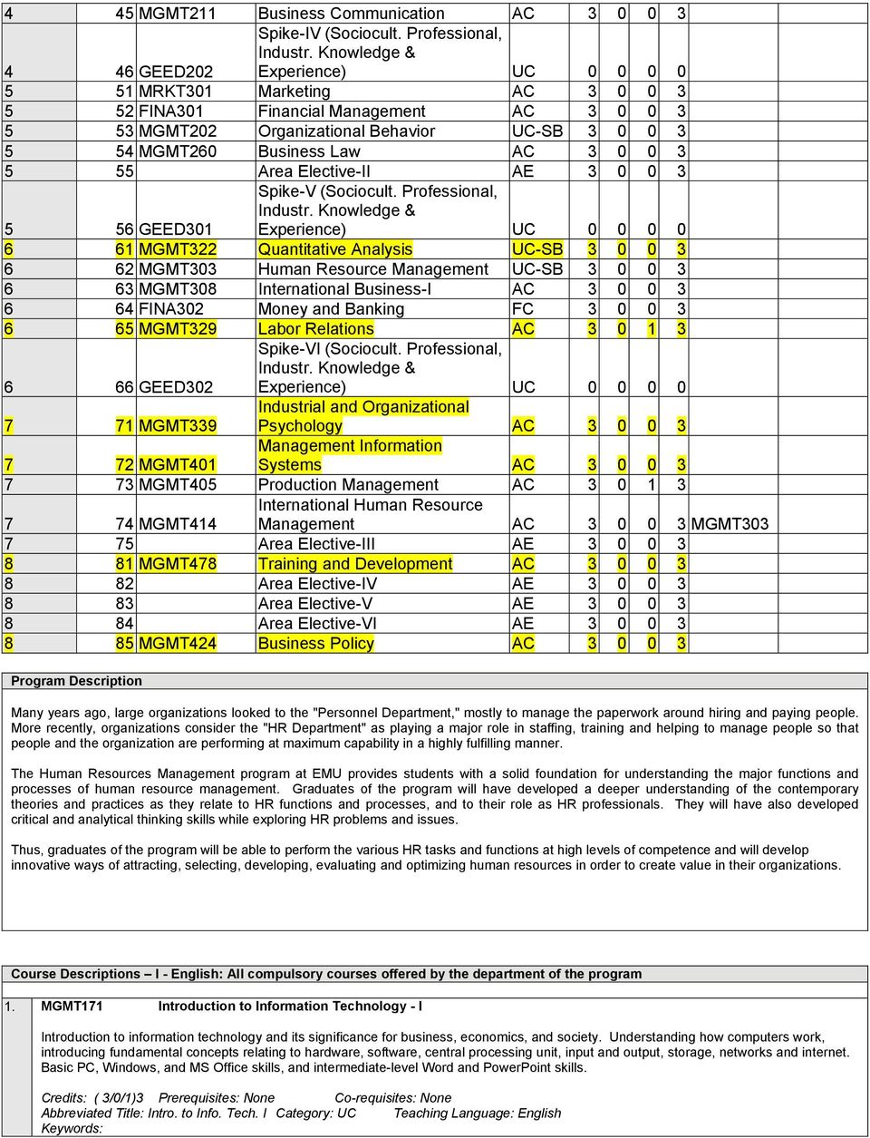 Elective-II AE 3 0 0 3 5 56 GEED301 Spike-V (Sociocult.