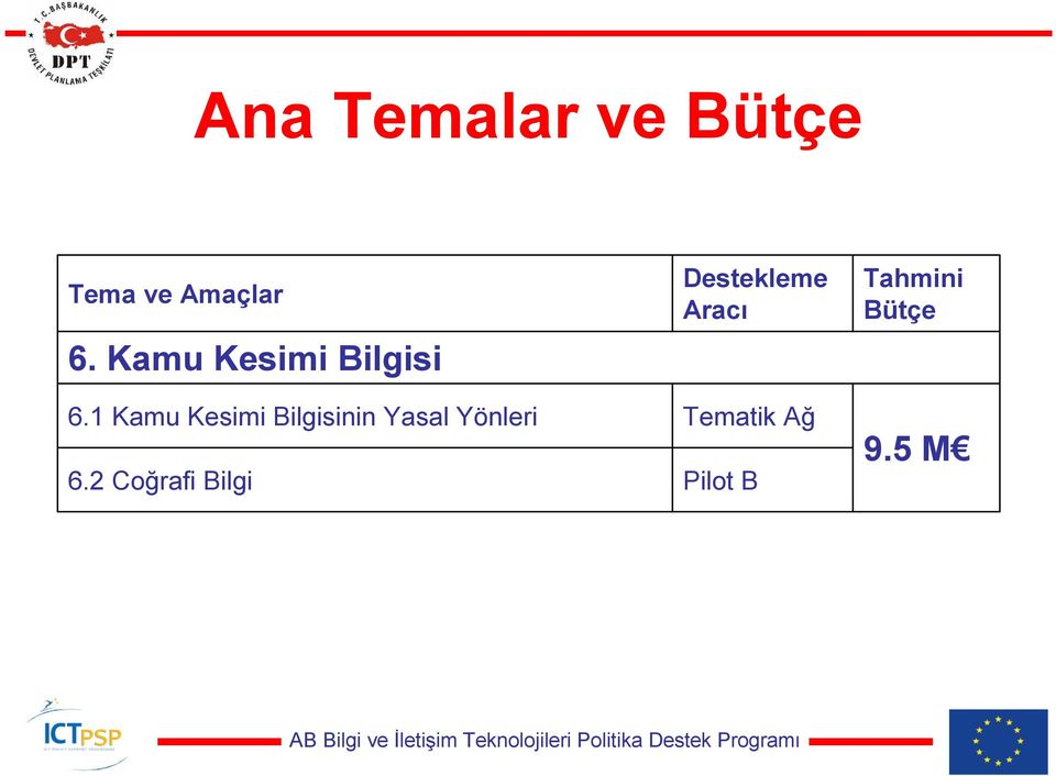 1 Kamu Kesimi Bilgisinin Yasal Yönleri 6.