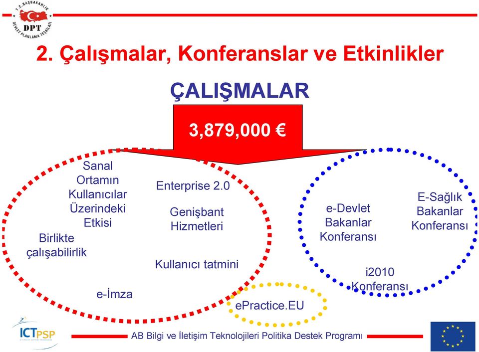 Enterprise 2.0 Genişbant Hizmetleri Kullanıcı tatmini epractice.