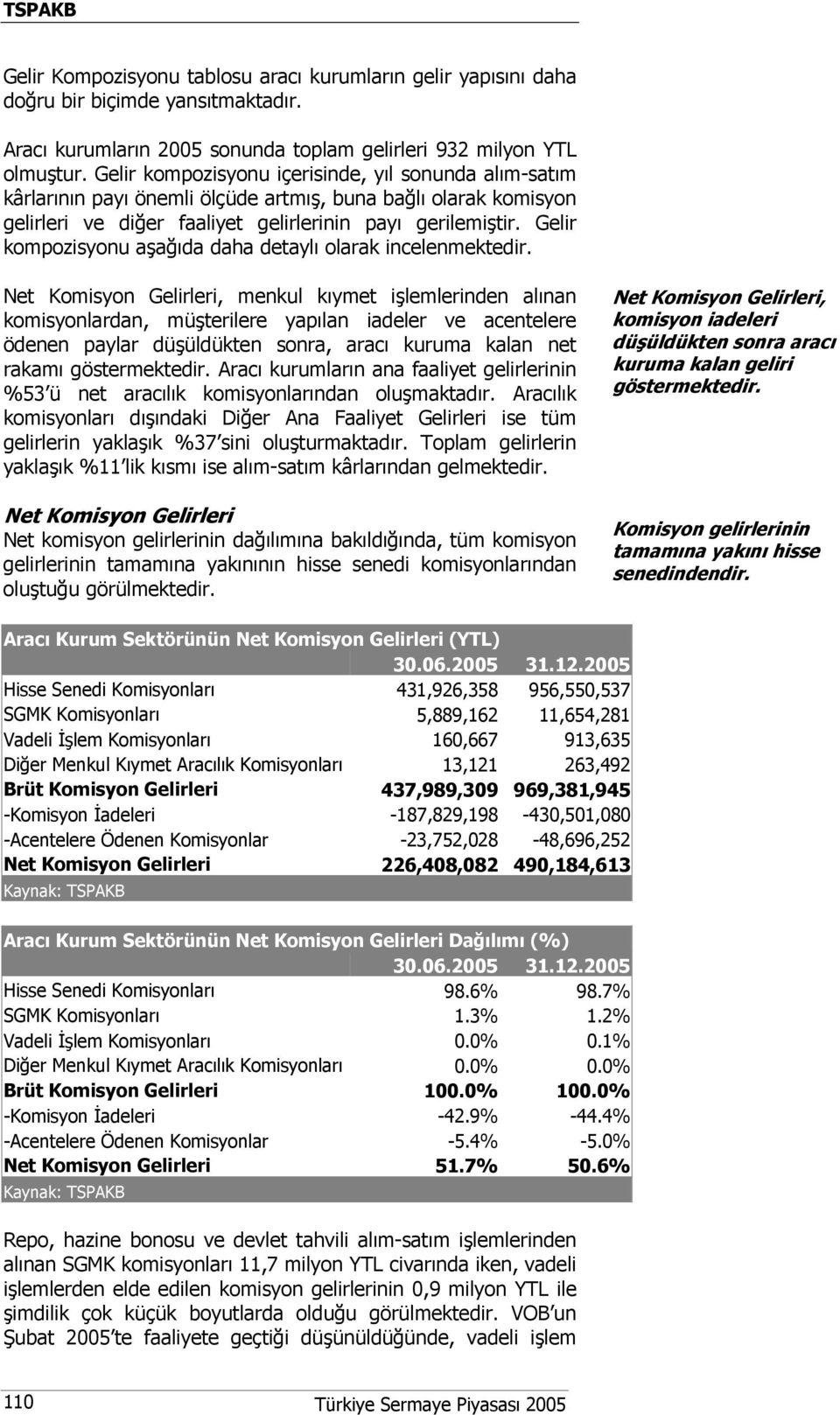 Gelir kompozisyonu aşağıda daha detaylı olarak incelenmektedir.