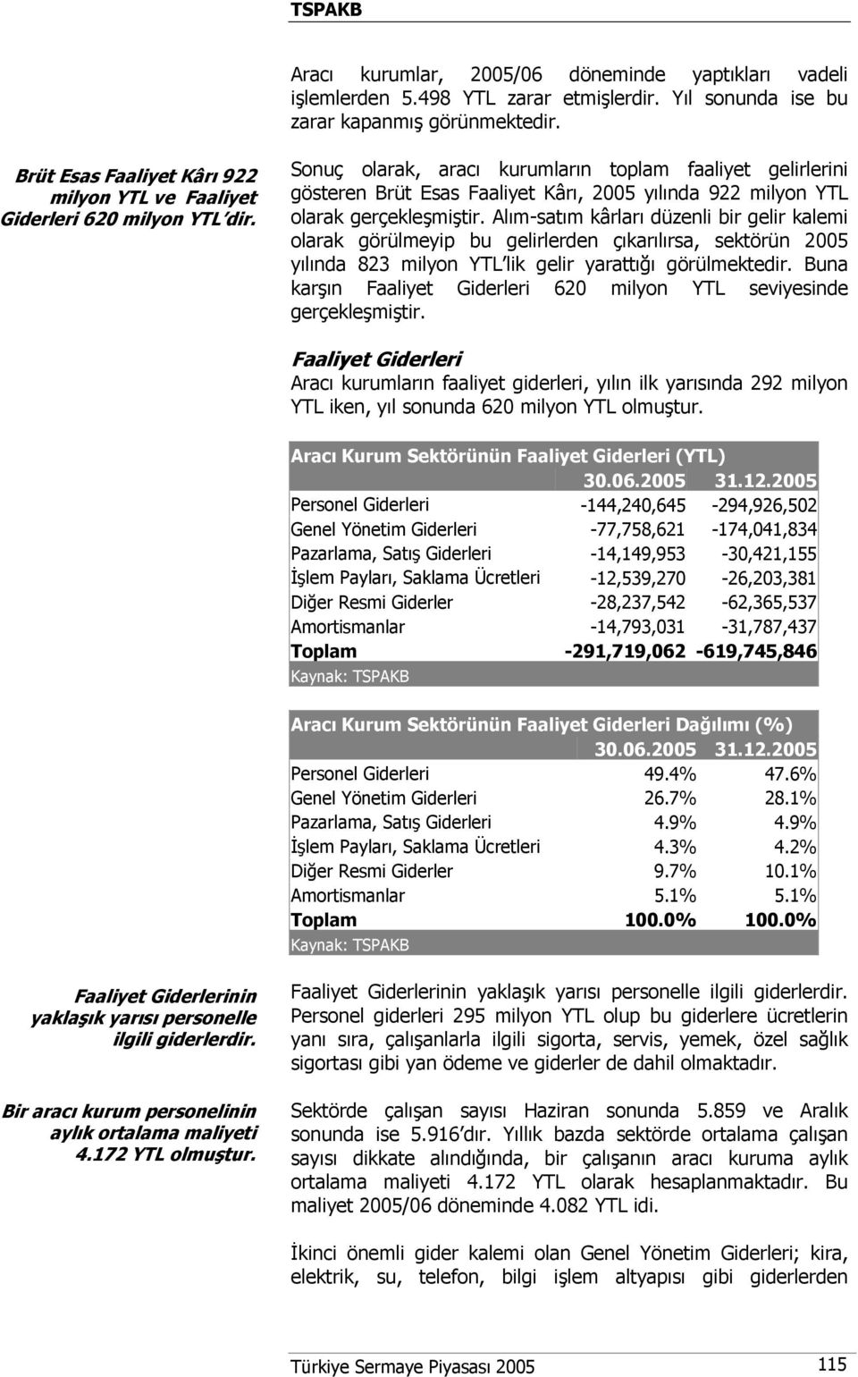 Sonuç olarak, aracı kurumların toplam faaliyet gelirlerini gösteren Brüt Esas Faaliyet Kârı, 2005 yılında 922 milyon YTL olarak gerçekleşmiştir.