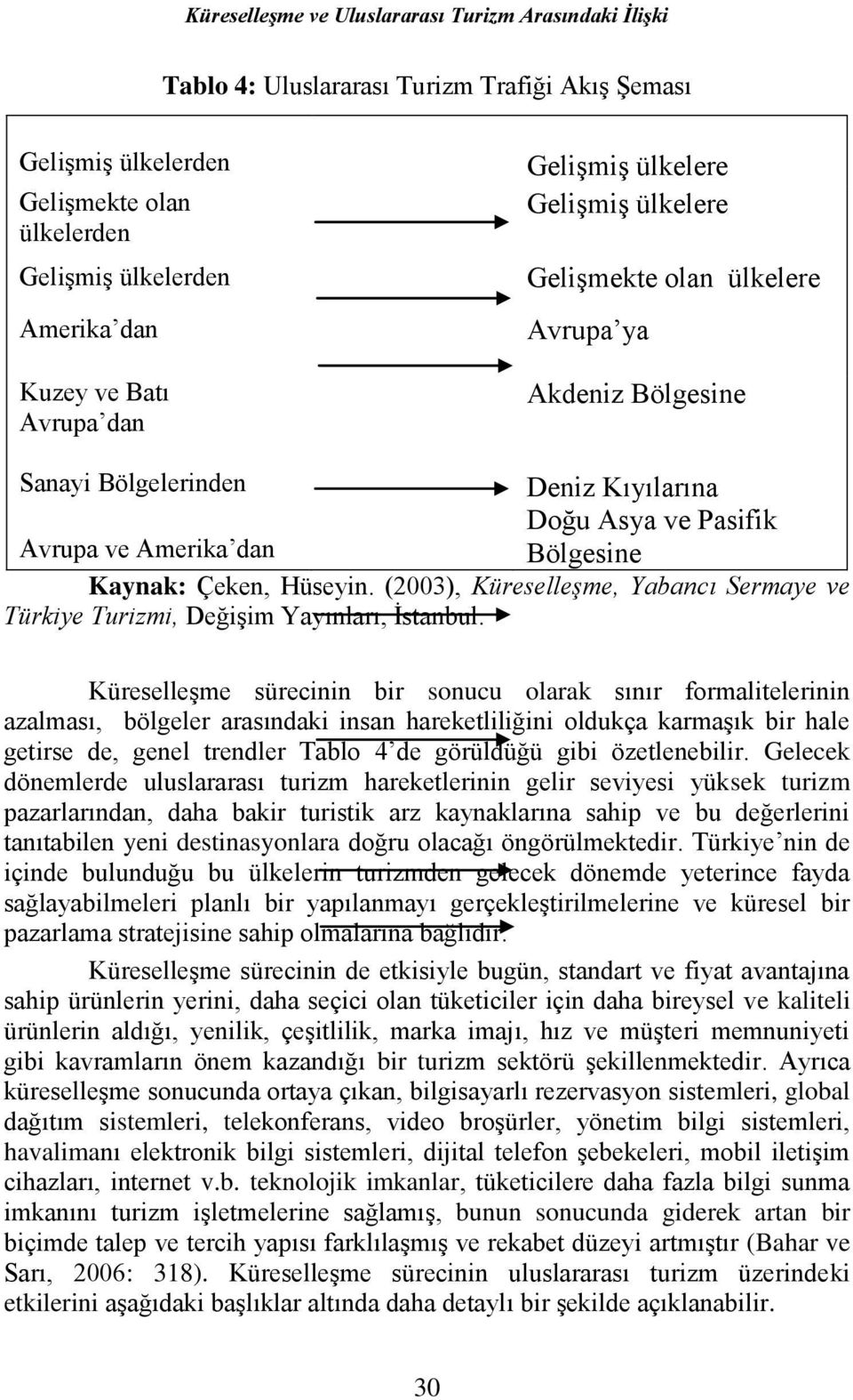 Çeken, Hüseyin. (2003), Küreselleşme, Yabancı Sermaye ve Türkiye Turizmi, Değişim Yayınları, İstanbul.
