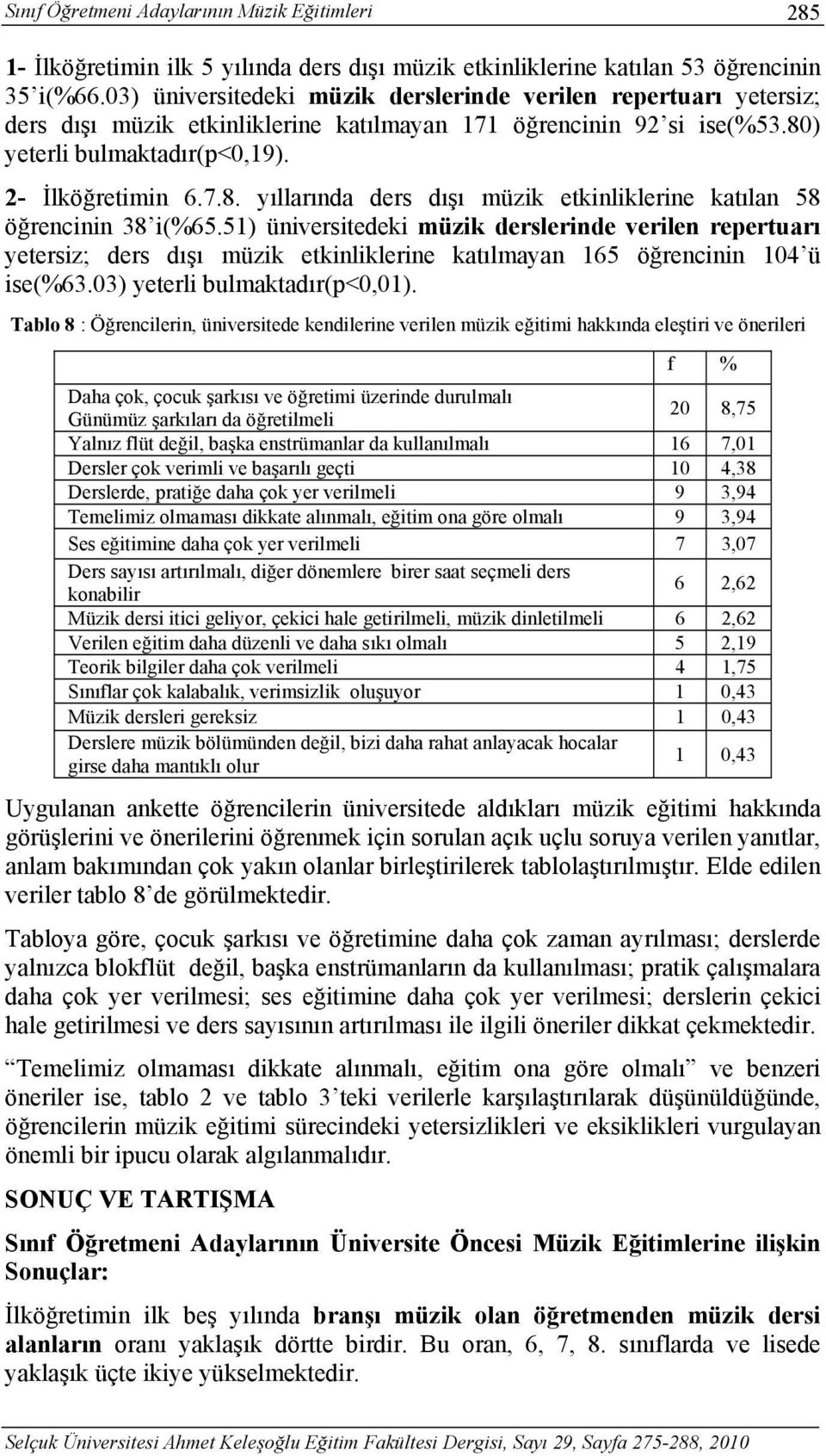 .. yıllarında ders dışı müzik etkinliklerine katılan öğrencinin 3 i(%6.) üniversitedeki müzik derslerinde verilen repertuarı yetersiz; ders dışı müzik etkinliklerine katılmayan 6 öğrencinin ü ise(%63.