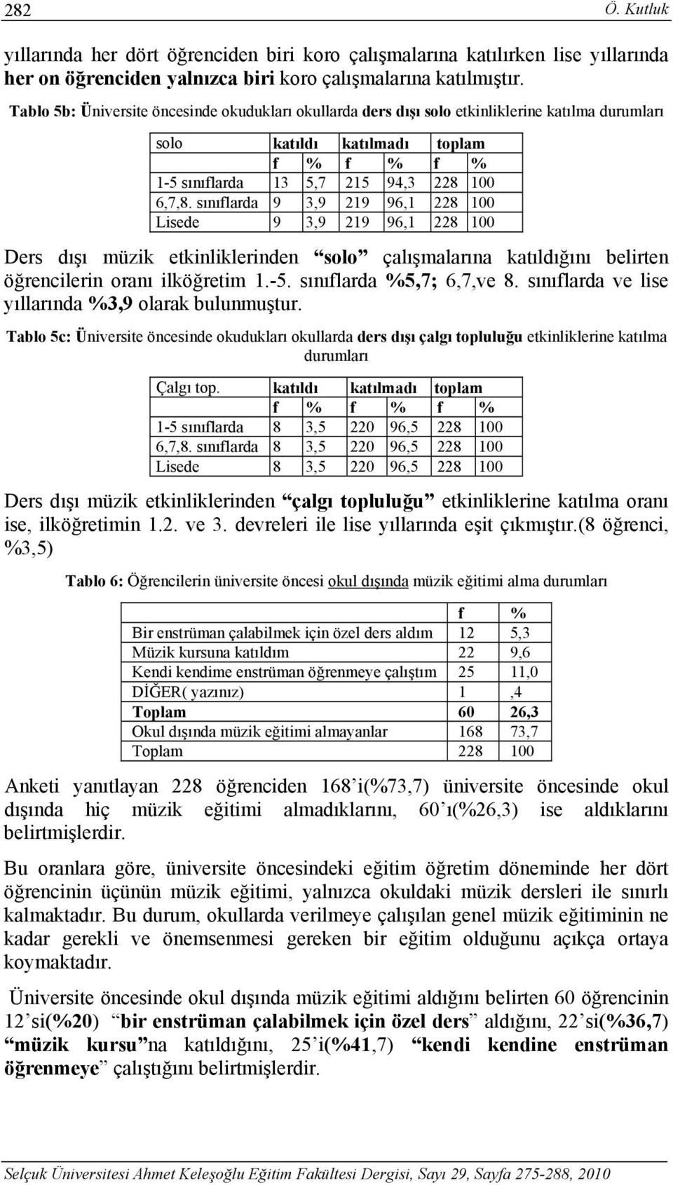 sınıflarda 3, 2 6, Lisede 3, 2 6, Ders dışı müzik etkinliklerinden solo çalışmalarına katıldığını belirten öğrencilerin oranı ilköğretim.-. sınıflarda %,; 6,,ve.