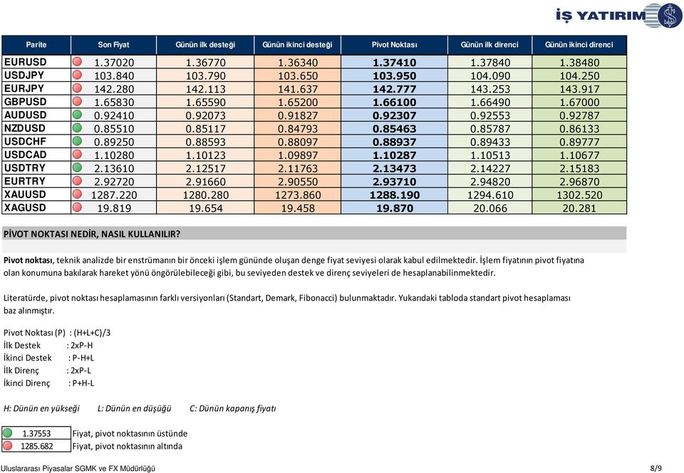 88593 0.88097 0.88937 0.89433 0.89777 USDCAD 1.10280 1.10123 1.09897 1.10287 1.10513 1.10677 USDTRY 2.13610 2.12517 2.11763 2.13473 2.14227 2.15183 EURTRY 2.92720 2.91660 2.90550 2.93710 2.94820 2.