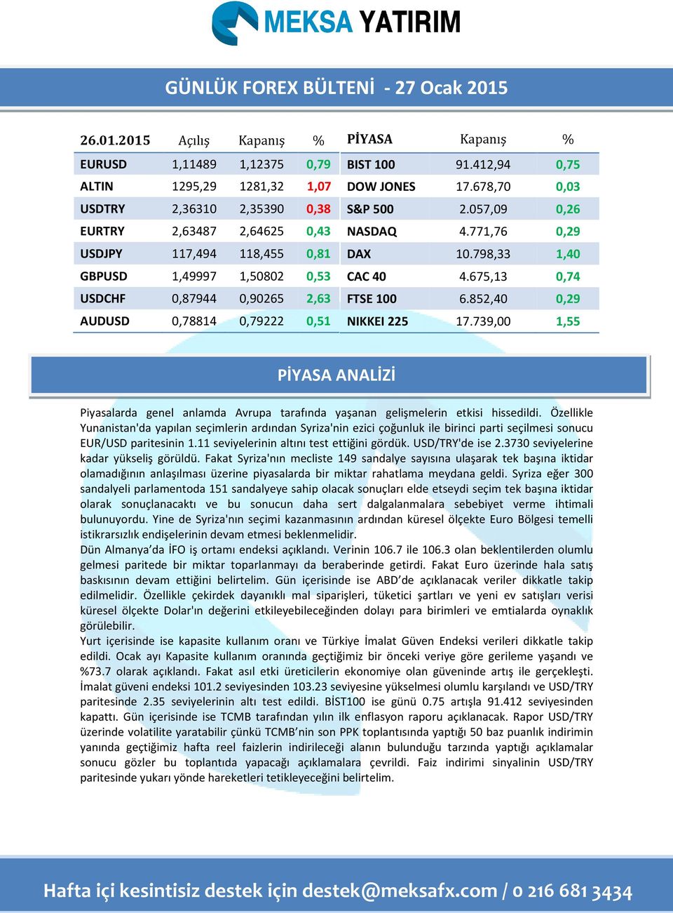 2015 Açılış Kapanış % EUR 1,11489 1,12375 0,79 ALTIN 1295,29 1281,32 1,07 TRY 2,36310 2,35390 0,38 EURTRY 2,63487 2,64625 0,43 JPY 117,494 118,455 0,81 GBP 1,49997 1,50802 0,53 CHF 0,87944 0,90265