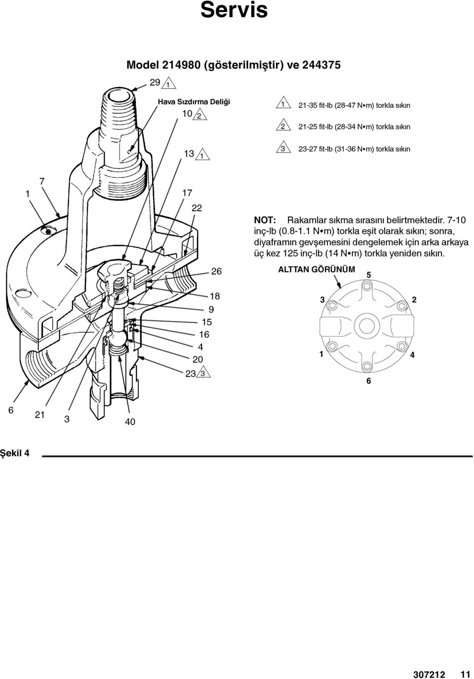 sırasını belirtmektedir. 7-0 inç-lb (0.8-.