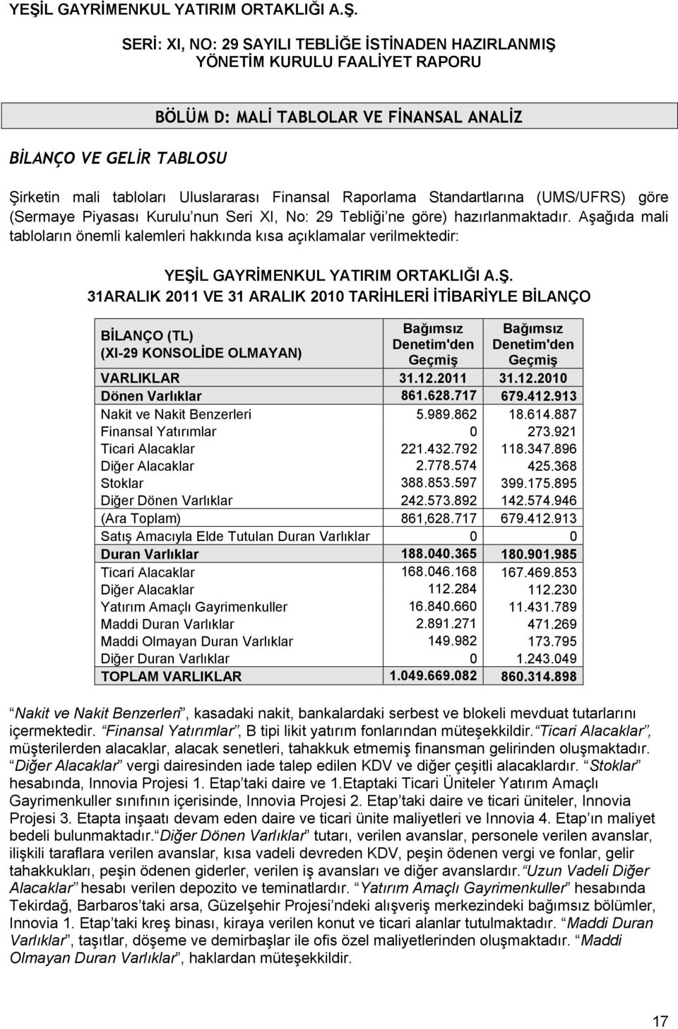 Aşağıda mali tabloların önemli kalemleri hakkında kısa açıklamalar verilmektedir: 31ARALIK 211 VE 31 ARALIK 21 TARİHLERİ İTİBARİYLE BİLANÇO BİLANÇO (TL) (XI-29 KONSOLİDE OLMAYAN) VARLIKLAR Dönen