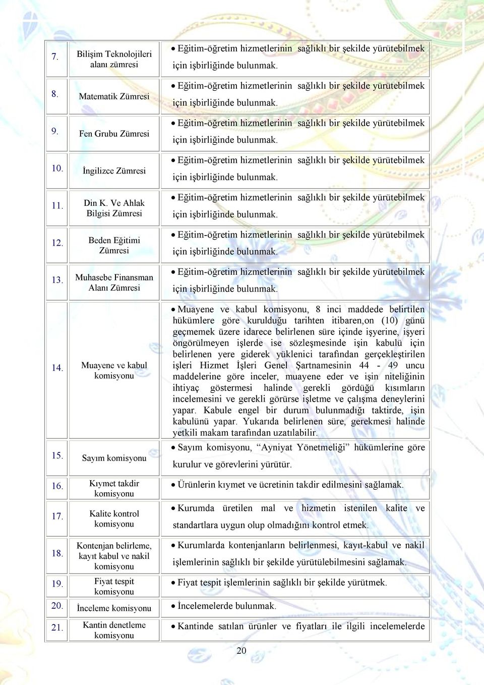 Kalite kontrol komisyonu Eğitim-öğretim hizmetlerinin sağlıklı bir şekilde yürütebilmek için işbirliğinde bulunmak.