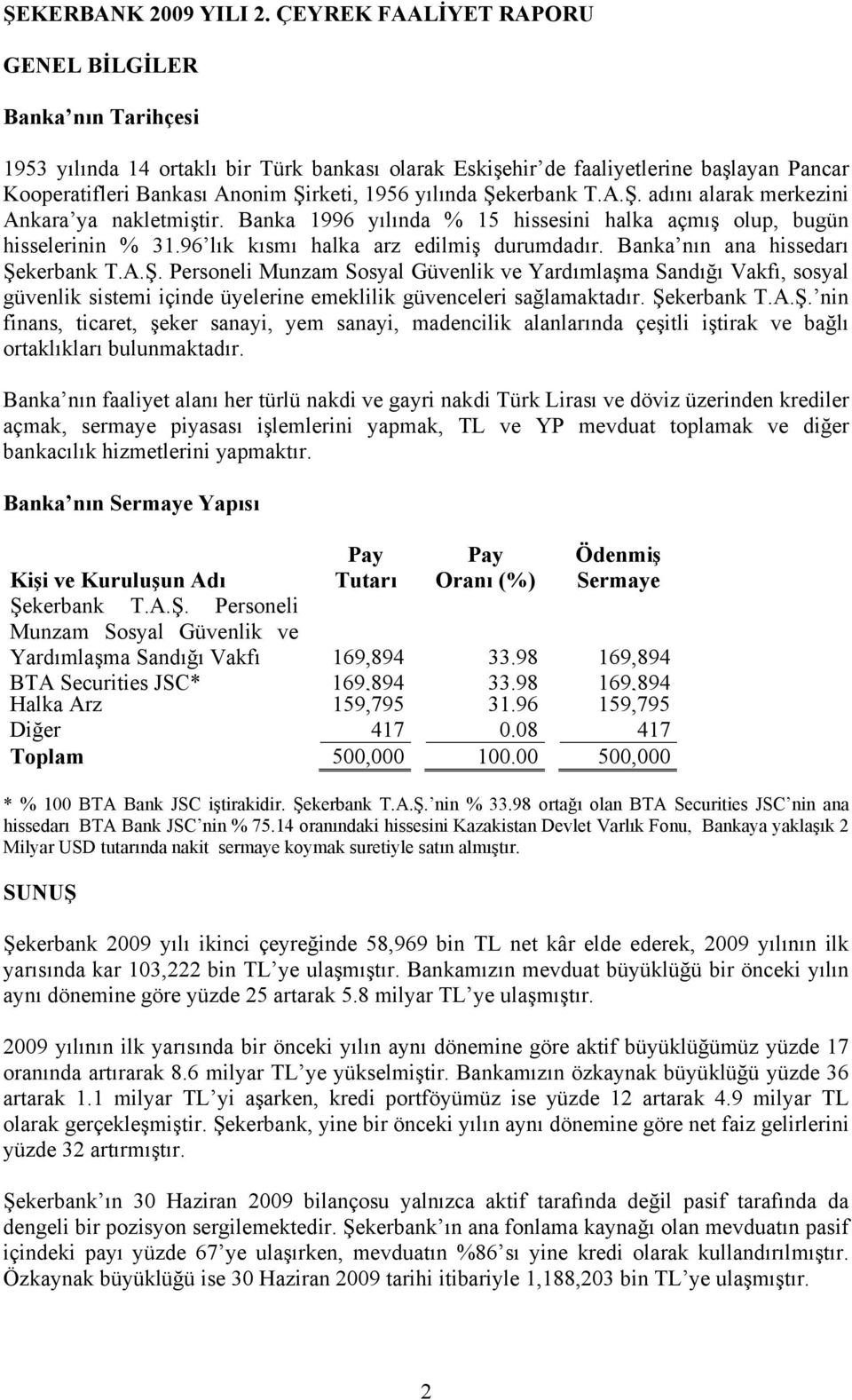 yılında Şekerbank T.A.Ş. adını alarak merkezini Ankara ya nakletmiştir. Banka 1996 yılında % 15 hissesini halka açmış olup, bugün hisselerinin % 31.96 lık kısmı halka arz edilmiş durumdadır.