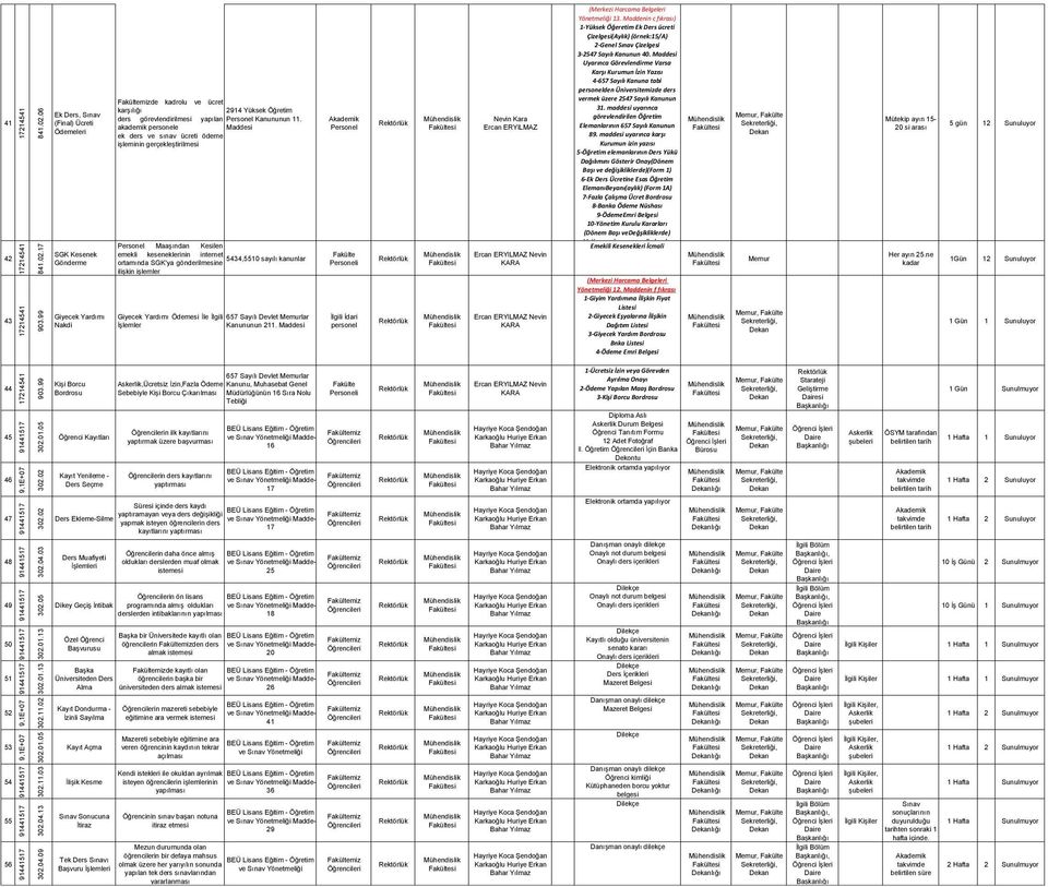 Giyecek Yardımı Ödemesi İle İlgili 657 Sayılı Devlet Memurlar İşlemler Kanununun 211. Maddesi i İlgili İdari personel Nevin Kara Yönetmeliği 13.