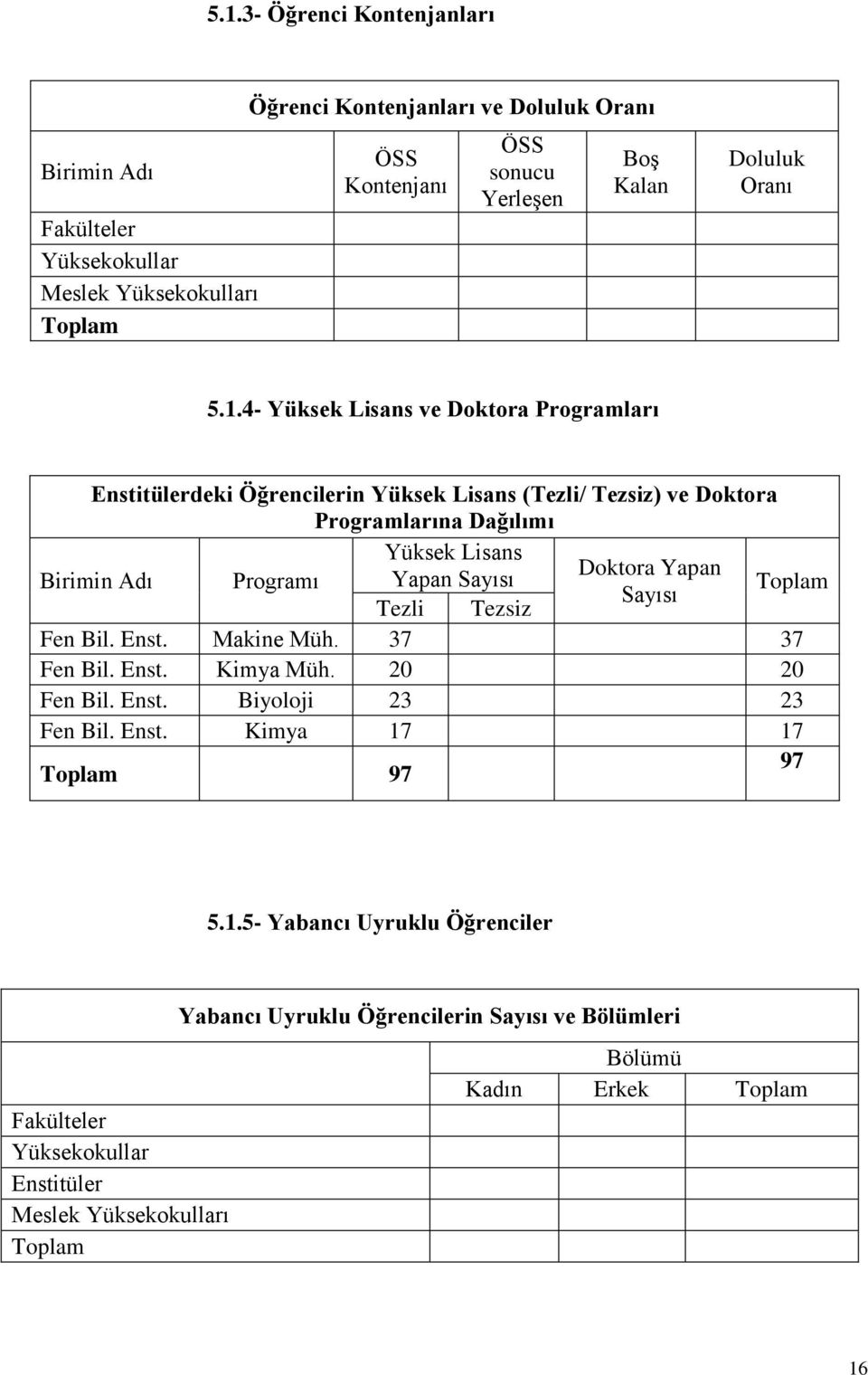 4- Yüksek Lisans ve Doktora Programları Enstitülerdeki Öğrencilerin Yüksek Lisans (Tezli/ Tezsiz) ve Doktora Programlarına Dağılımı Birimin Adı Programı Yüksek Lisans Yapan Sayısı