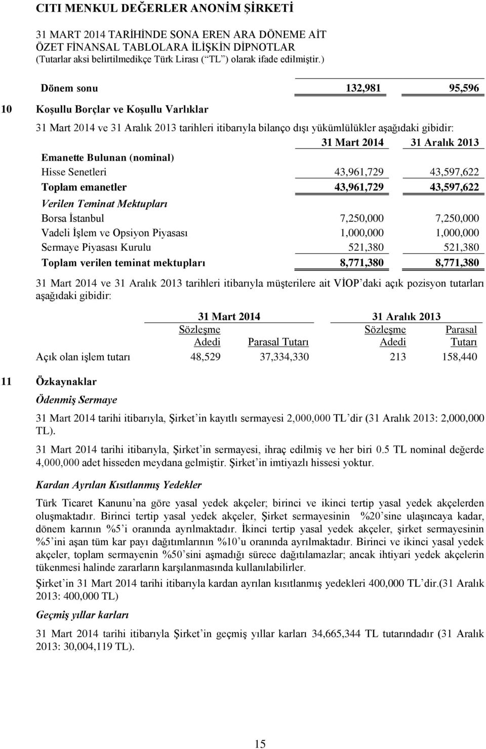 ve Opsiyon Piyasası 1,000,000 1,000,000 Sermaye Piyasası Kurulu 521,380 521,380 Toplam verilen teminat mektupları 8,771,380 8,771,380 31 Mart 2014 ve 31 Aralık 2013 tarihleri itibarıyla müşterilere