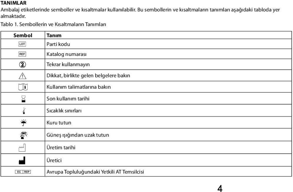 Sembollerin ve Kısaltmaların Tanımları Sembol Tanım Parti kodu Katalog numarası Tekrar kullanmayın Dikkat, birlikte