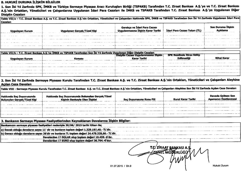 $'ye Uygulanan Di7er Disiplin Cezalan Tablo VII/a - T.C. Ziraat Bankasi A.