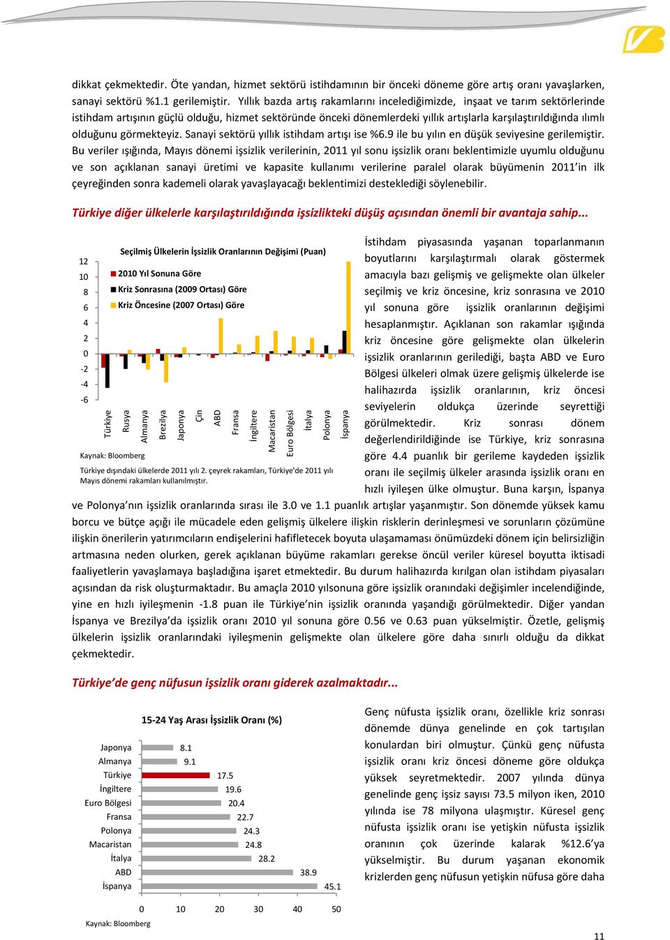 olduğunu görmekteyiz. Sanayi sektörü yıllık istihdam artışı ise %.9 ile bu yılın en düşük seviyesine gerilemiştir.