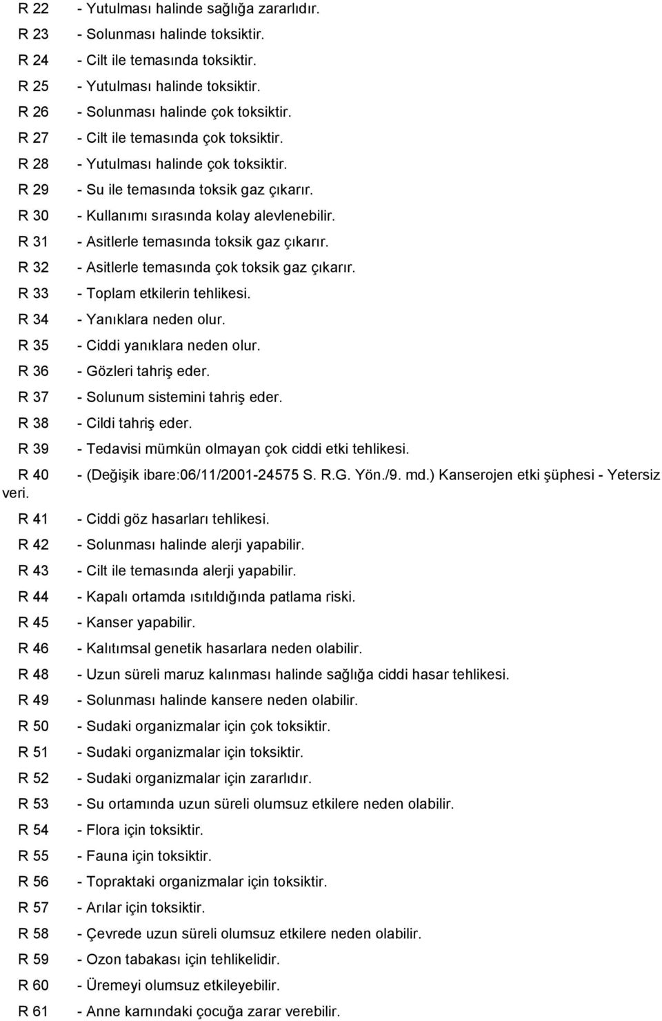 R 31 Asitlerle temasında toksik gaz çıkarır. R 32 Asitlerle temasında çok toksik gaz çıkarır. R 33 Toplam etkilerin tehlikesi. R 34 Yanıklara neden olur. R 35 Ciddi yanıklara neden olur.