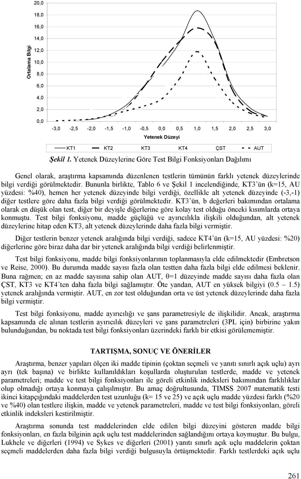 Bununla brlkte, Tablo 6 ve Şekl 1 ncelendğnde, KT3 ün (k=15, AU yüzdes: %40), hemen her yetenek düzeynde blg verdğ, özellkle alt yetenek düzeynde (-3,-1) dğer testlere göre daha fazla blg verdğ