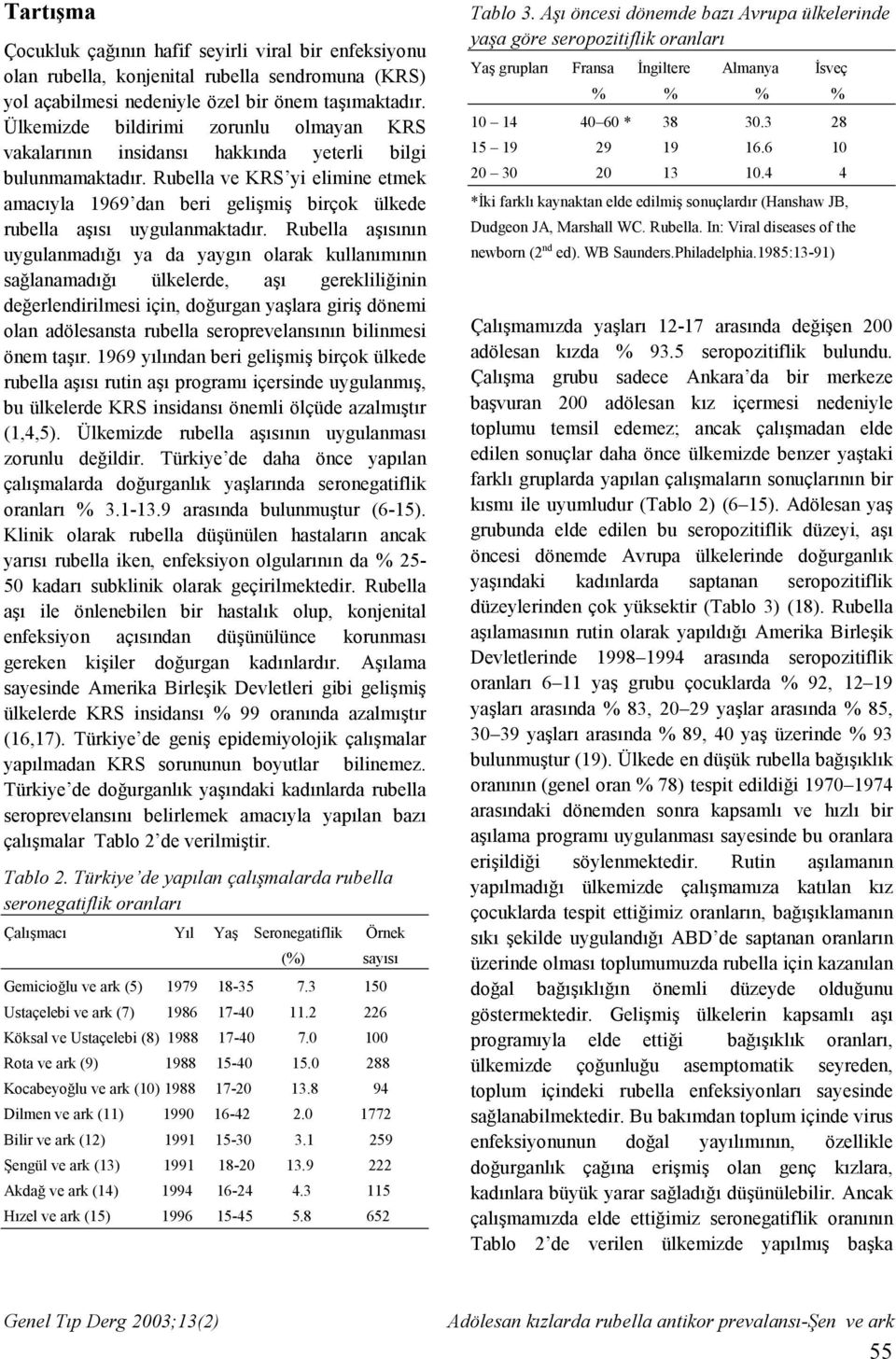 Rubella ve KRS yi elimine etmek amacıyla 1969 dan beri gelişmiş birçok ülkede rubella aşısı uygulanmaktadır.