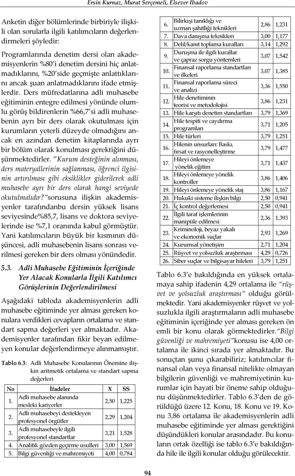 Ders müfredatlarına adli muhasebe eğitiminin entegre edilmesi yönünde olumlu görüş bildirenlerin %66,7 si adli muhasebenin ayrı bir ders olarak okutulması için kurumların yeterli düzeyde olmadığını