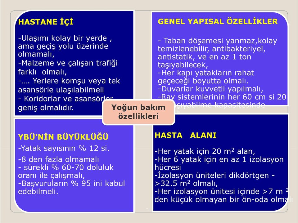 Yoğun bakım özellikleri - Taban döşemesi yanmaz,kolay temizlenebilir, antibakteriyel, antistatik, ve en az 1 ton taşıyabilecek, -Her kapı yatakların rahat geçeceği boyutta olmalı.