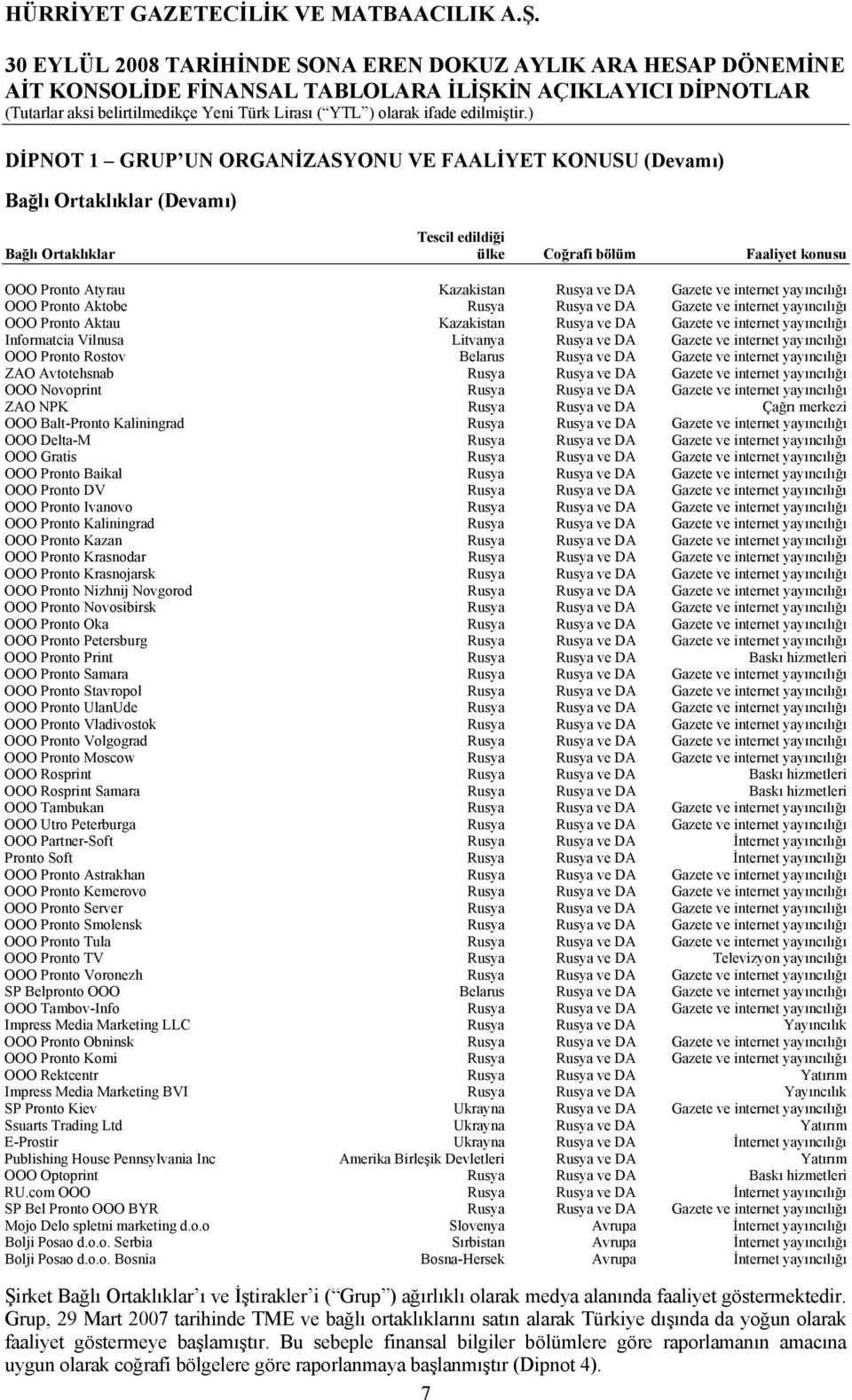 Rusya ve DA Gazete ve internet yayıncılığı OOO Pronto Rostov Belarus Rusya ve DA Gazete ve internet yayıncılığı ZAO Avtotehsnab Rusya Rusya ve DA Gazete ve internet yayıncılığı OOO Novoprint Rusya