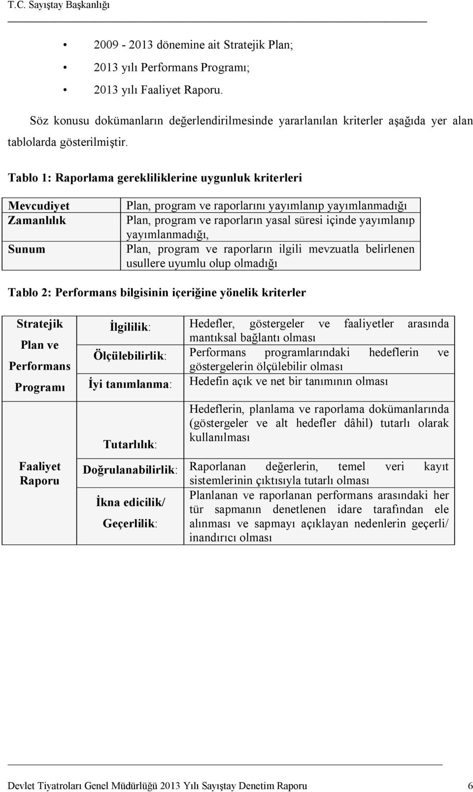 Tablo 1: Raporlama gerekliliklerine uygunluk kriterleri Mevcudiyet Zamanlılık Sunum Plan, program ve raporlarını yayımlanıp yayımlanmadığı Plan, program ve raporların yasal süresi içinde yayımlanıp