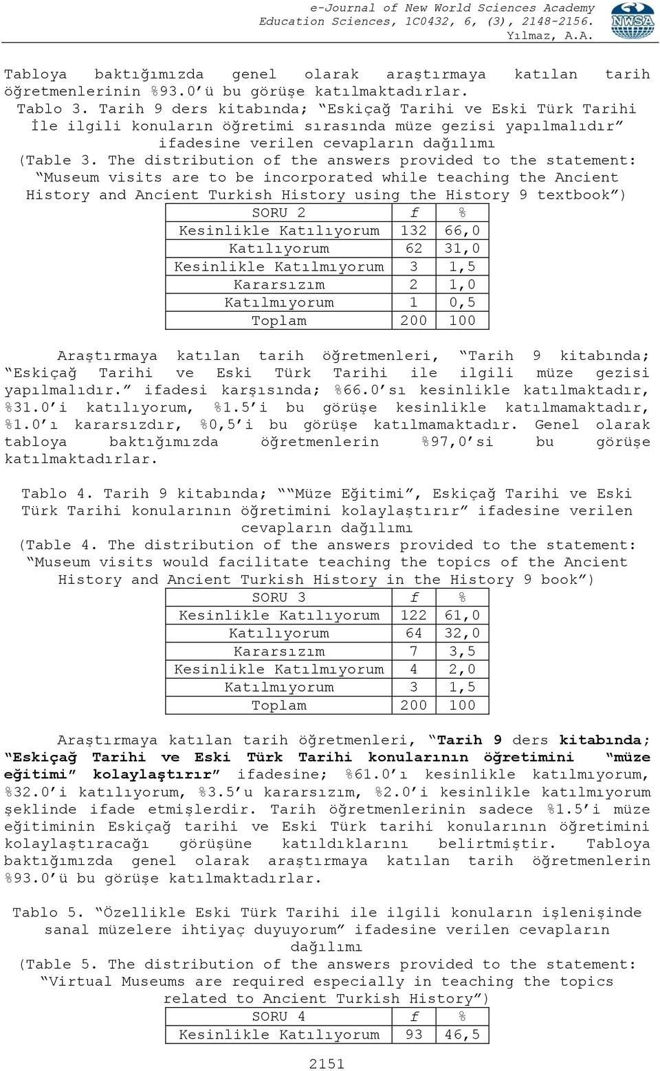 The distribution of the answers provided to the statement: Museum visits are to be incorporated while teaching the Ancient History and Ancient Turkish History using the History 9 textbook ) SORU 2 f