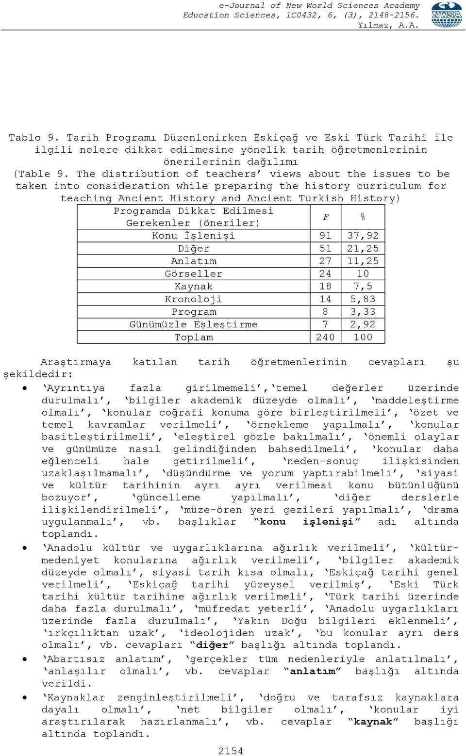 Edilmesi Gerekenler (öneriler) F % Konu ĠĢleniĢi 91 37,92 Diğer 51 21,25 Anlatım 27 11,25 Görseller 24 10 Kaynak 18 7,5 Kronoloji 14 5,83 Program 8 3,33 Günümüzle EĢleĢtirme 7 2,92 Toplam 240 100