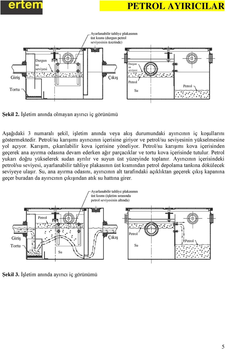 /su karışımı ayırıcının içerisine giriyor ve petrol/su seviyesinin yükselmesine yol açıyor. Karışım, çıkarılabilir kova içerisine yöneliyor.