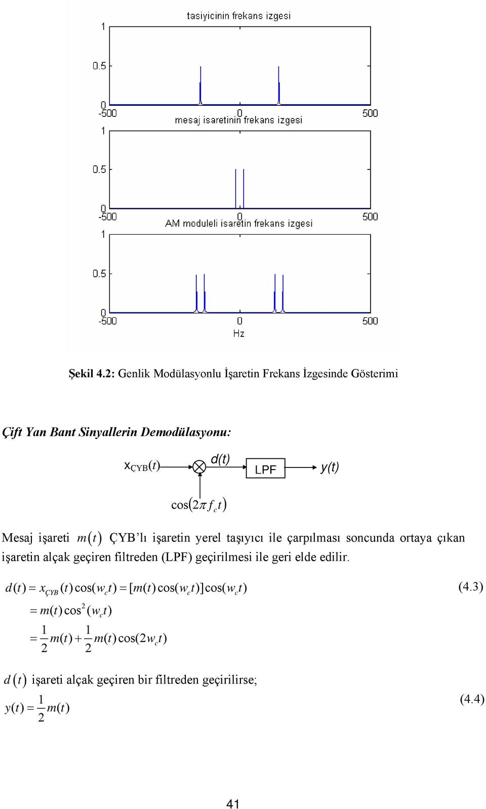 y(t) os ( 2π f t) Mesaj işareti mt () ÇYB lı işaretin yerel taşıyıı ile çarpılması sonunda ortaya çıkan işaretin alçak