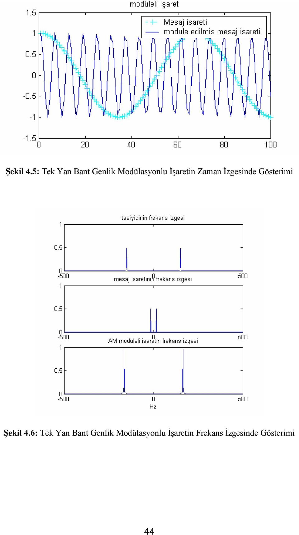 İşaretin Zaman İzgesinde Gösterimi 6: