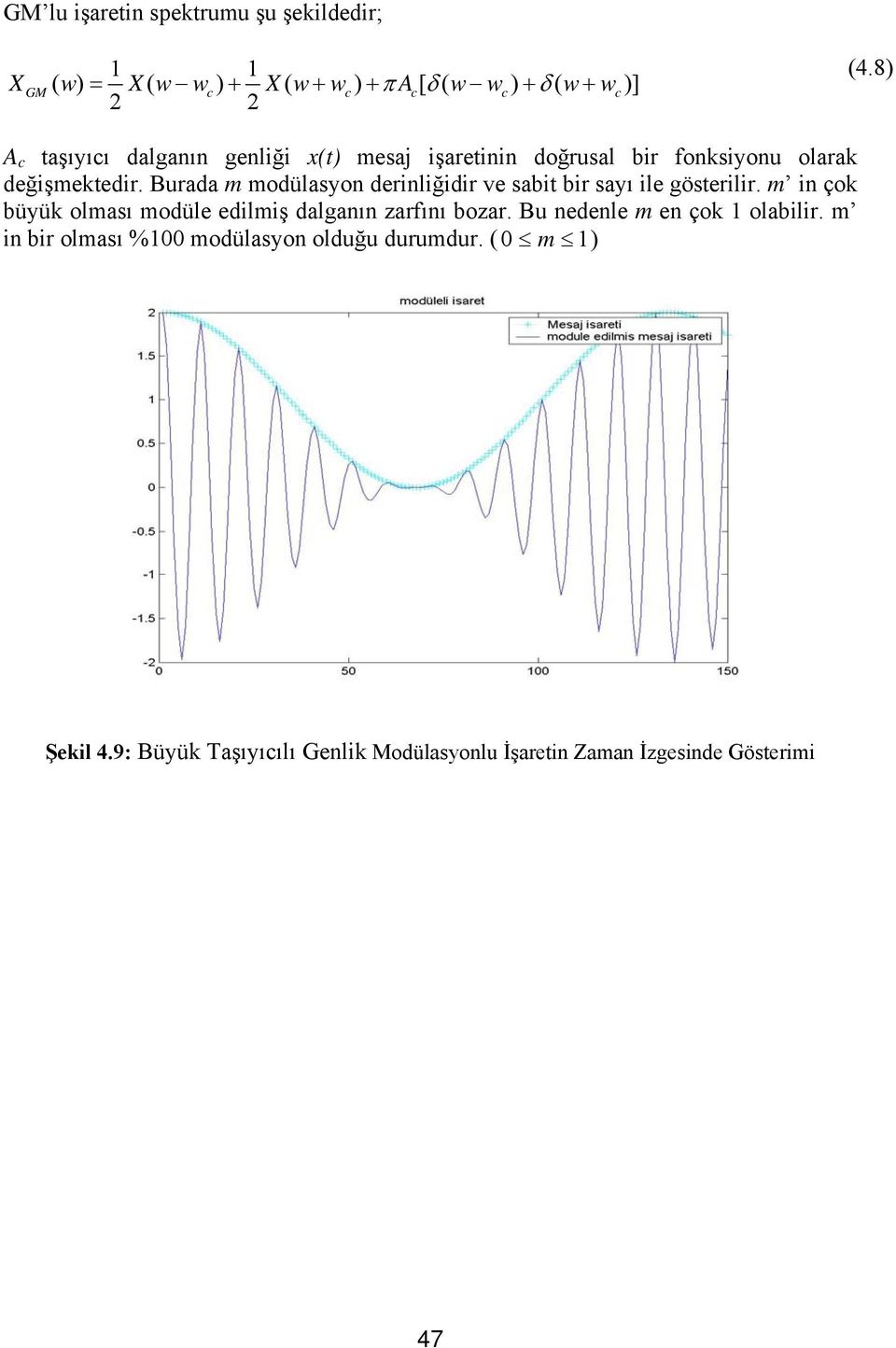 Burada m modülasyon derinliğidir ve sabit bir sayı ile gösterilir. m in çok büyük olması modüle edilmiş dalganın zarfını bozar.