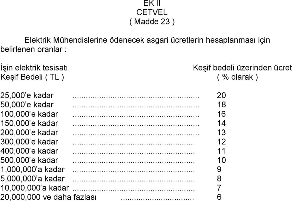 .. 18 100,000 e kadar... 16 150,000 e kadar... 14 200,000 e kadar... 13 300,000 e kadar... 12 400,000 e kadar.