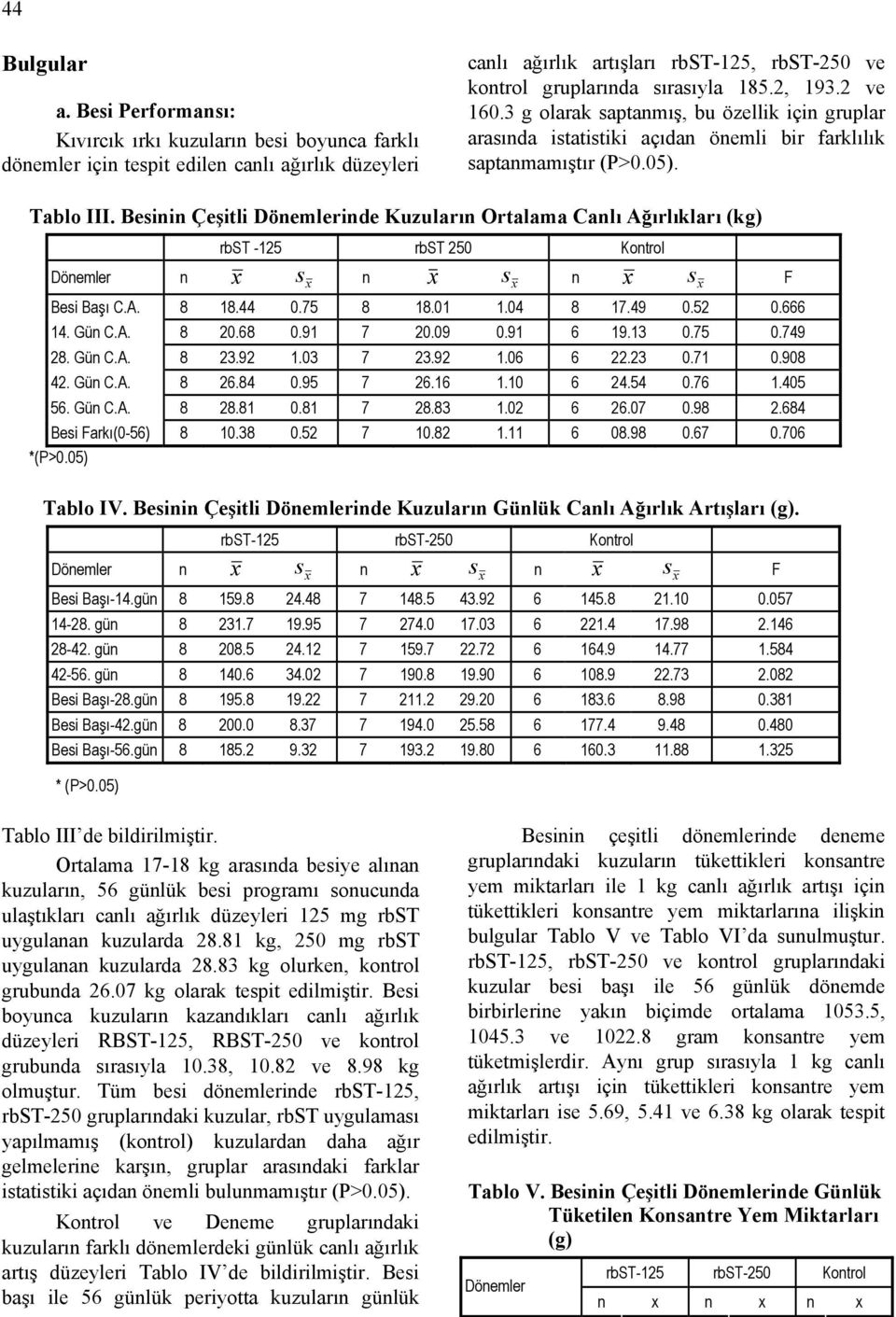 2, 193.2 ve 160.3 g olarak saptanmış, bu özellik için gruplar arasında istatistiki açıdan önemli bir farklılık saptanmamıştır (P>0.05). Tablo III.