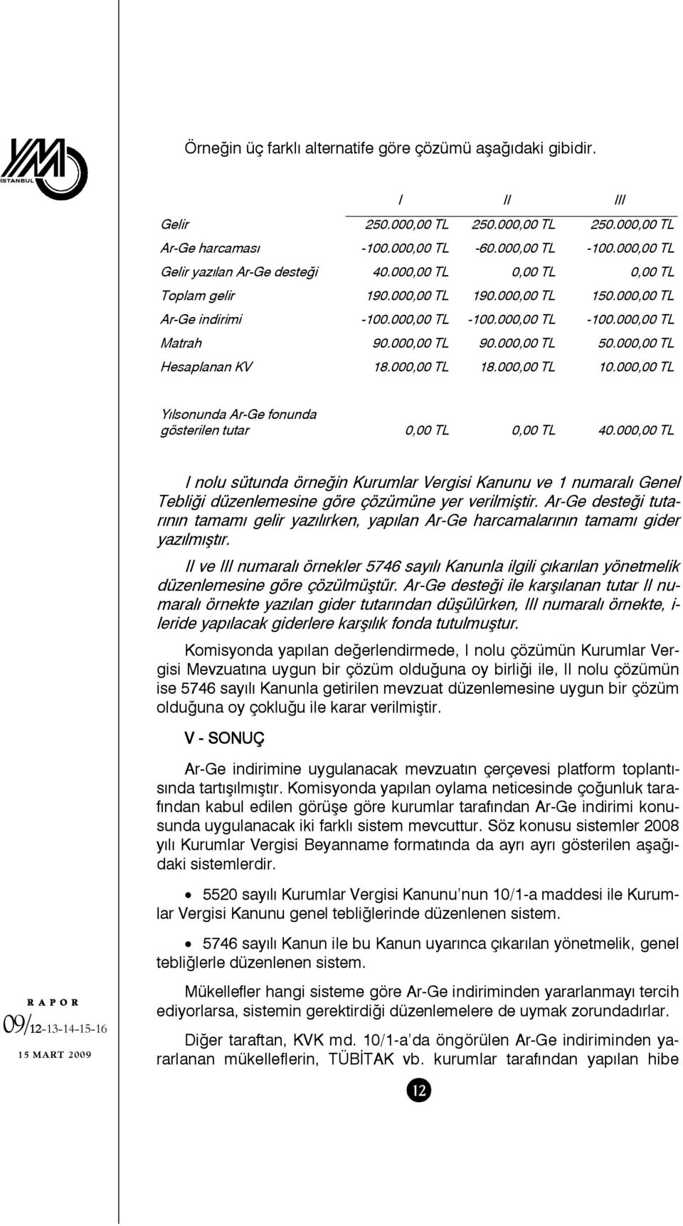 000,00 TL 90.000,00 TL 50.000,00 TL Hesaplanan KV 18.000,00 TL 18.000,00 TL 10.000,00 TL Yılsonunda Ar-Ge fonunda gösterilen tutar 0,00 TL 0,00 TL 40.