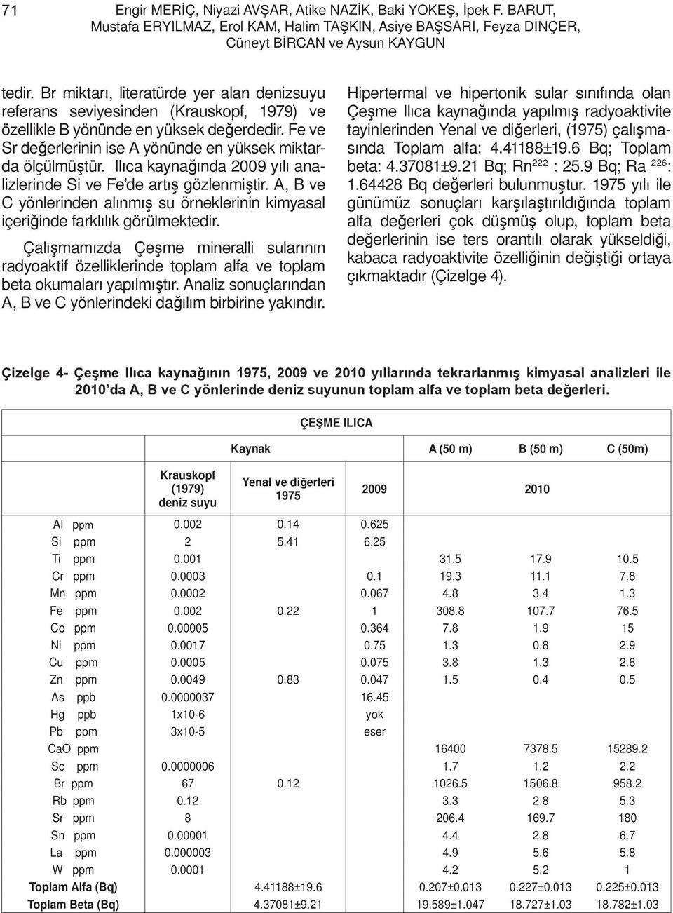 Ilıca kaynağında 2009 yılı analizlerinde Si ve Fe de artış gözlenmiştir. A, B ve C yönlerinden alınmış su örneklerinin kimyasal içeriğinde farklılık görülmektedir.