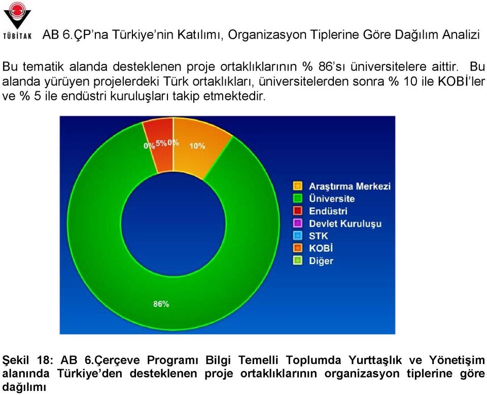 ile endüstri kuruluşları takip etmektedir. Şekil 18: AB 6.