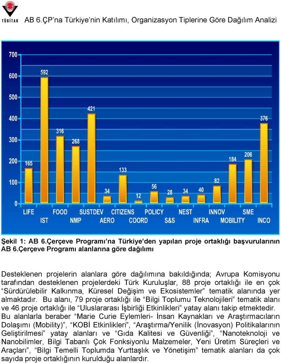 çok Sürdürülebilir Kalkınma, Küresel Değişim ve Ekosistemler tematik alanında yer almaktadır.