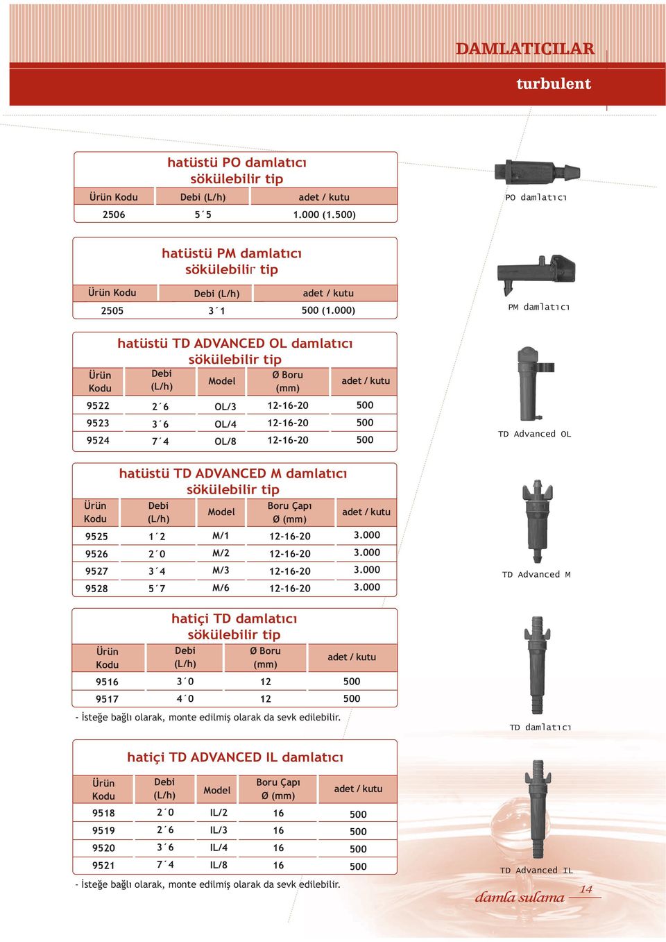 hatüstü TD ADVANCED M damlatıcı sökülebilir tip Debi (L/h) 1 2 2 0 3 4 5 7 Model M/1 M/2 M/3 M/6 Boru Çapı Ø (mm) 3.000 3.