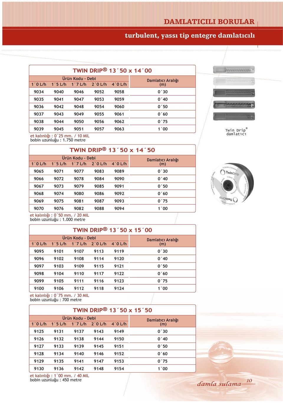 7 metre 4 0 L/h 9058 9059 9060 9061 9062 9063 Damlatıcı Aralığı (m) 0 40 0 0 60 0 75 Twin Drip damlatıcı 1 0 L/h 9065 9066 9067 9068 9069 9070 1 0 L/h 9095 9096 9097 9098 9099 9 TWIN DRIP 13 x 14