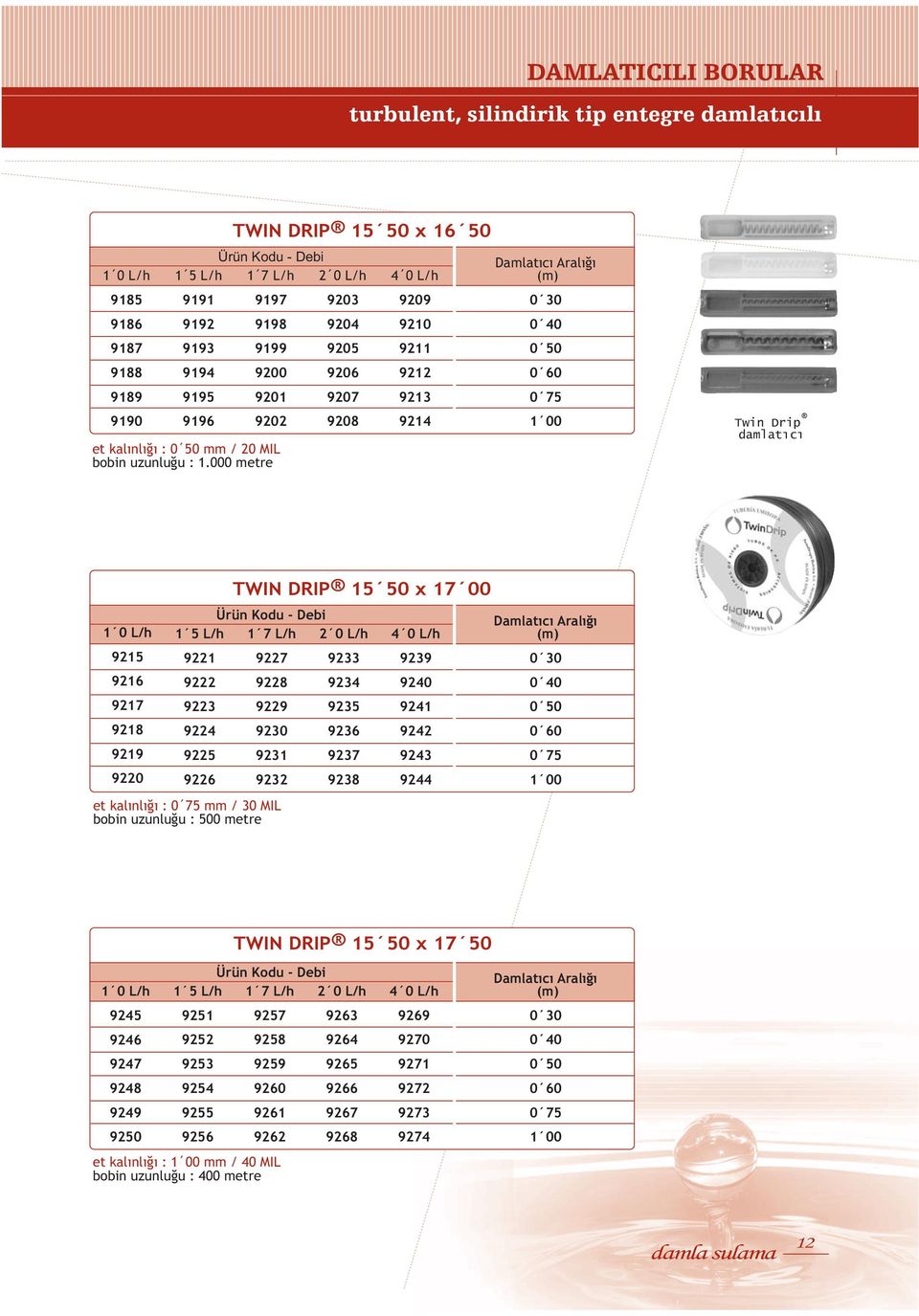 000 metre TWIN DRIP 15 x 4 0 L/h 99 9210 9211 92 9213 9214 Damlatıcı Aralığı (m) 0 40 0 0 60 0 75 Twin Drip damlatıcı 1 0 L/h 9215 92 9217 9218 9219 92 et kalınlığı : 0 75 mm / 30 MIL bobin uzunluğu