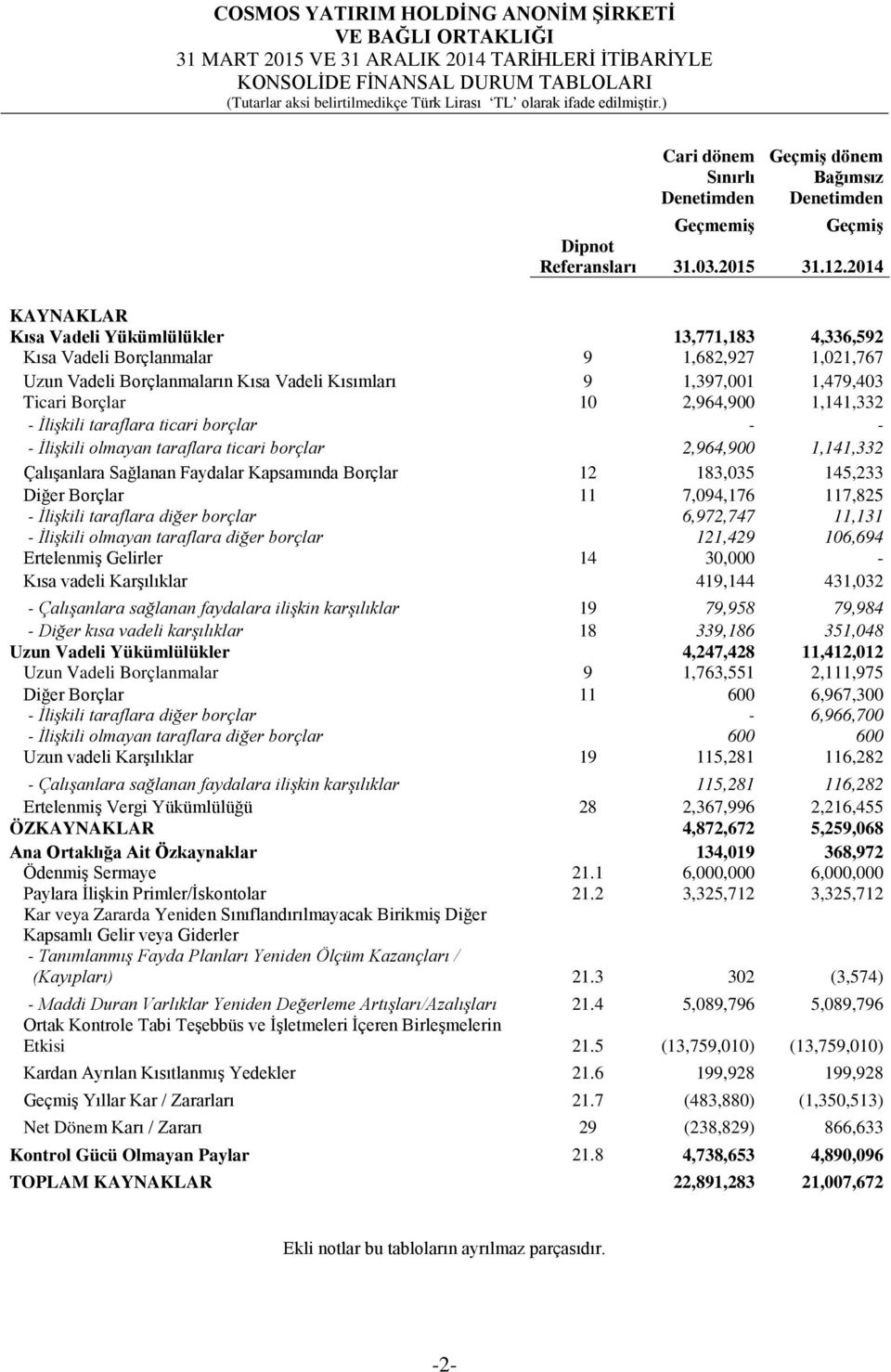 1,141,332 - İlişkili taraflara ticari borçlar - - - İlişkili olmayan taraflara ticari borçlar 2,964,900 1,141,332 Çalışanlara Sağlanan Faydalar Kapsamında Borçlar 12 183,035 145,233 Diğer Borçlar 11